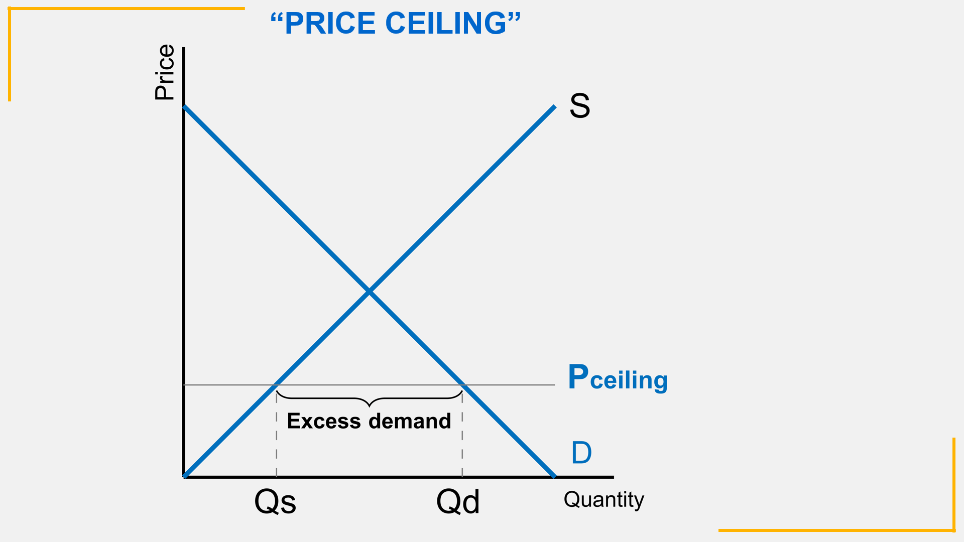 Administered Price – Pengertian, Jenis dan Contohnya